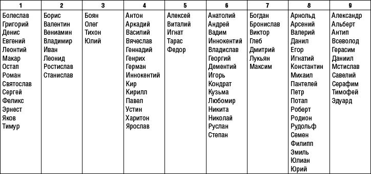 Что можно узнать о человеке по дате его рождения и имени - _34.jpg
