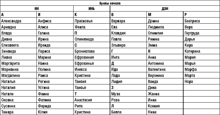 Что можно узнать о человеке по дате его рождения и имени - _35.jpg