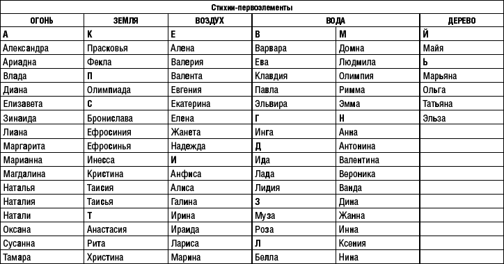 Что можно узнать о человеке по дате его рождения и имени - _37.jpg