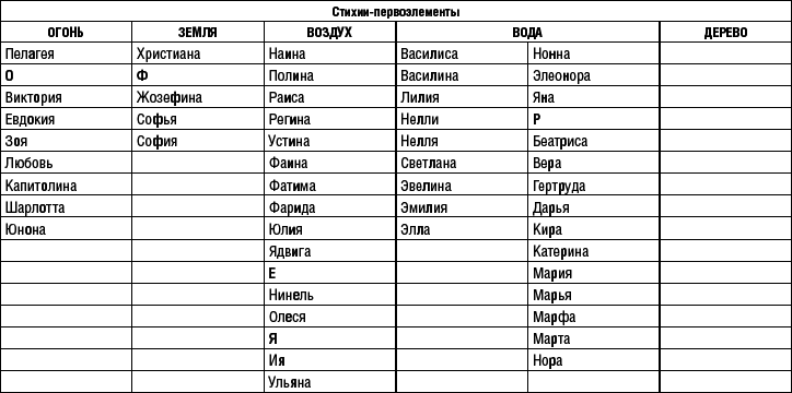 Что можно узнать о человеке по дате его рождения и имени - _38.jpg