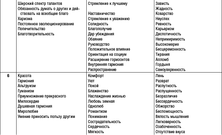 Что можно узнать о человеке по дате его рождения и имени - _4.jpg