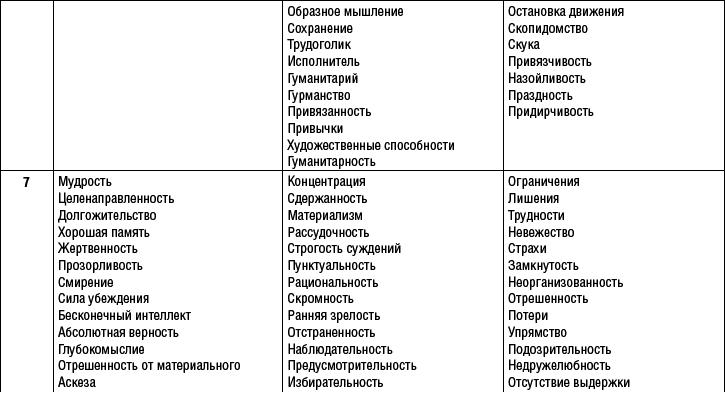 Что можно узнать о человеке по дате его рождения и имени - _5.jpg