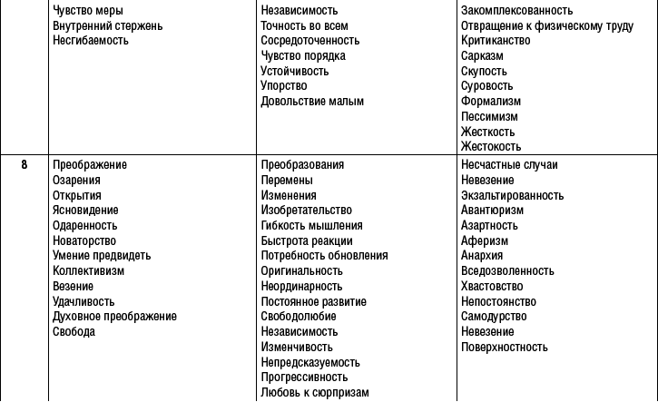 Что можно узнать о человеке по дате его рождения и имени - _6.jpg