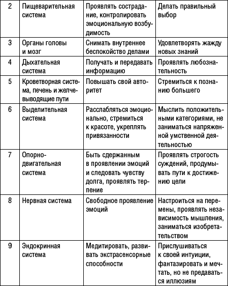 Что можно узнать о человеке по дате его рождения и имени - _25.jpg