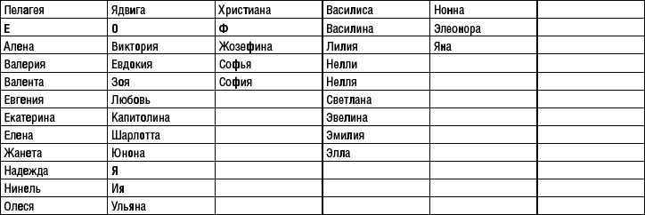 Что можно узнать о человеке по дате его рождения и имени - _36.jpg