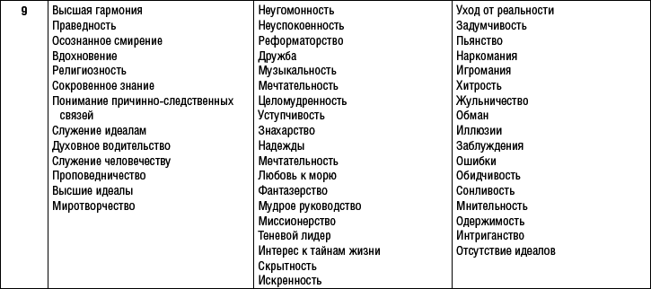 Что можно узнать о человеке по дате его рождения и имени - _7.jpg