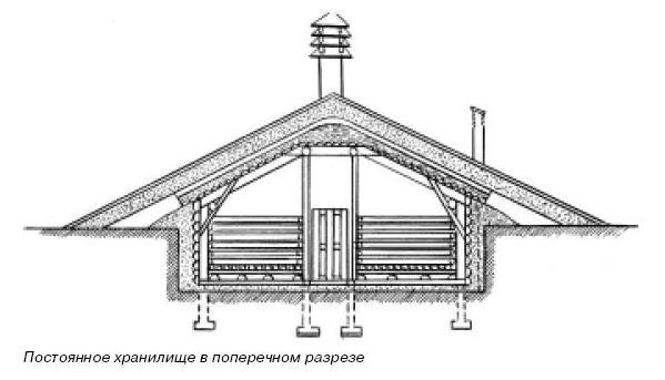 Сбор и хранение урожая - i_058.jpg