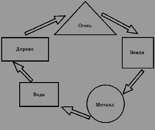 Фэн-шуй - i_008.png