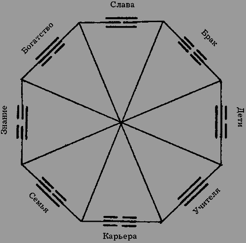 Фэн-шуй - i_014.png