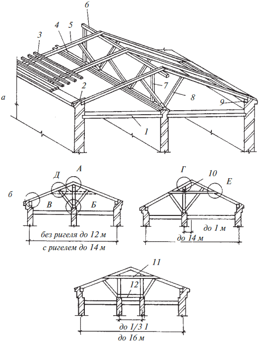 Современная крыша и кровля. Оригинальные идеи, новейшие материалы и технологии работ - i_002.png