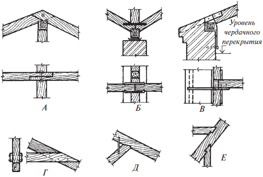 Современная крыша и кровля. Оригинальные идеи, новейшие материалы и технологии работ - i_003.png