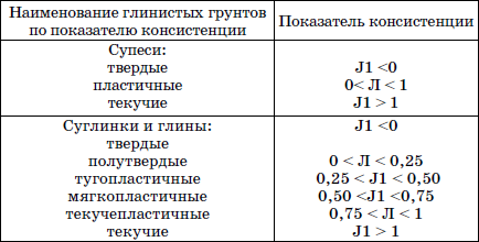 Современные работы по закладке фундамента. Виды работ, материалы, технологии - i_002.png