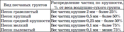 Современные работы по закладке фундамента. Виды работ, материалы, технологии - i_003.png