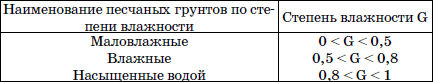 Современные работы по закладке фундамента. Виды работ, материалы, технологии - i_004.png