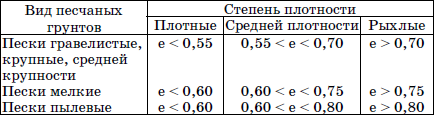 Современные работы по закладке фундамента. Виды работ, материалы, технологии - i_005.png