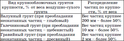 Современные работы по закладке фундамента. Виды работ, материалы, технологии - i_006.png