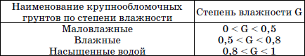 Современные работы по закладке фундамента. Виды работ, материалы, технологии - i_007.png