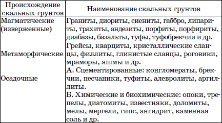 Современные работы по закладке фундамента. Виды работ, материалы, технологии - i_008.png