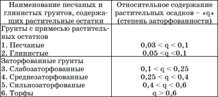Современные работы по закладке фундамента. Виды работ, материалы, технологии - i_009.png