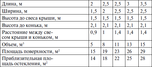 Современные теплицы и парники - i_061.png