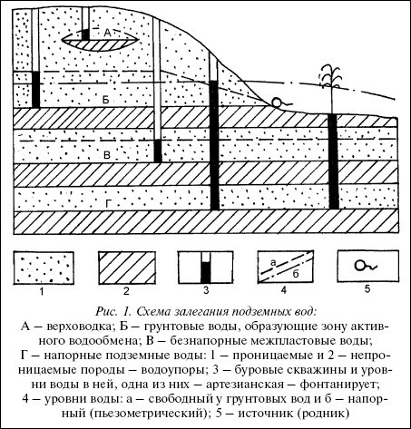 Современный монтаж сантехники и канализации в доме и на участке - i_016.jpg