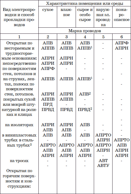 Современный монтаж электропроводки и теплых полов - i_021.png