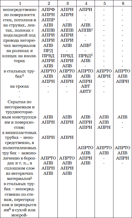 Современный монтаж электропроводки и теплых полов - i_022.png