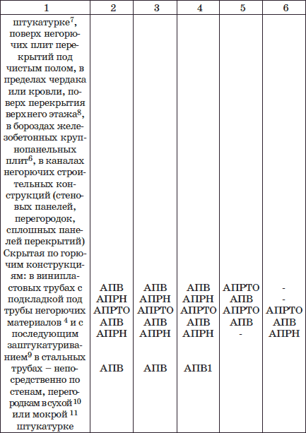 Современный монтаж электропроводки и теплых полов - i_023.png