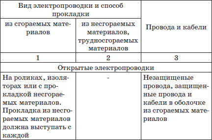 Современный монтаж электропроводки и теплых полов - i_024.png