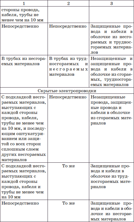 Современный монтаж электропроводки и теплых полов - i_025.png