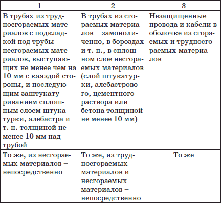 Современный монтаж электропроводки и теплых полов - i_026.png