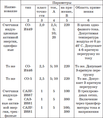 Современный монтаж электропроводки и теплых полов - i_050.png