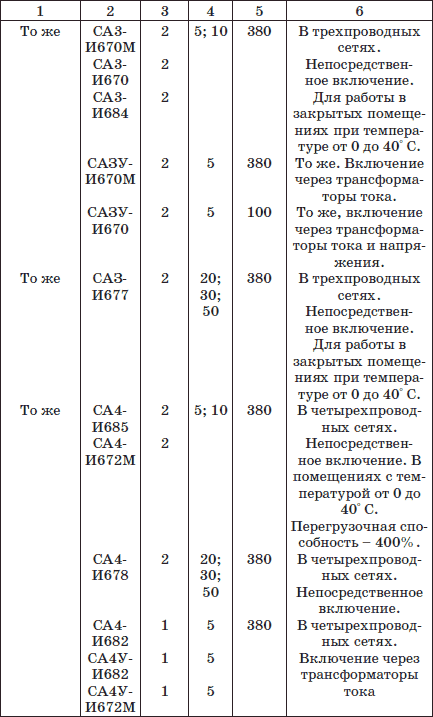 Современный монтаж электропроводки и теплых полов - i_051.png