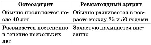 Артрит и артроз. Профилактика и лечение - i_001.png