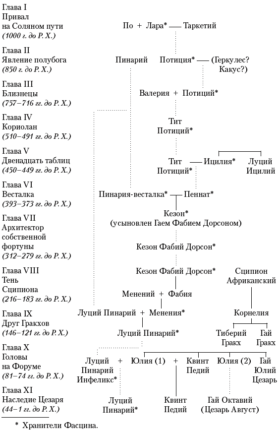 Рим. Роман о древнем городе - _008r.png