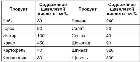 200 рецептов для здоровья почек - i_002.png