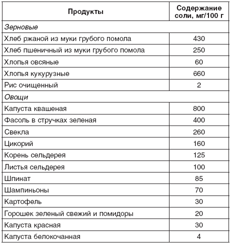 200 рецептов для здоровья почек - i_003.png