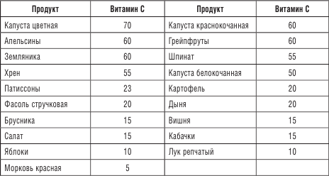 200 рецептов против онкологии - i_009.png