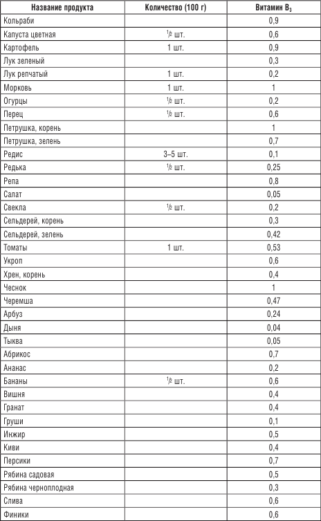 200 рецептов против онкологии - i_015.png