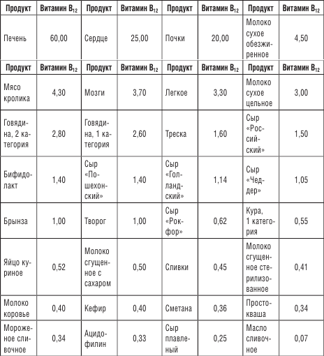 200 рецептов против онкологии - i_019.png
