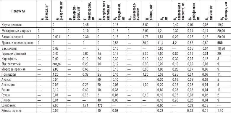 200 рецептов против онкологии - i_021.png