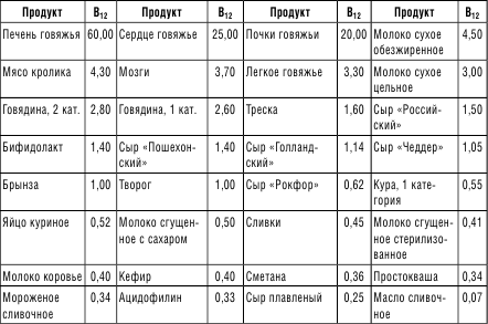 210 рецептов для идеального гормонального баланса - i_004.png