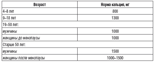 215 рецептов для здоровья костей и зубов - i_004.png