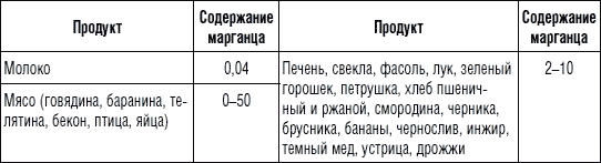 225 рецептов для здоровья щитовидной железы - _10.jpg