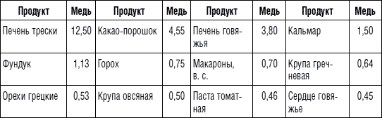 225 рецептов для здоровья щитовидной железы - _12.jpg