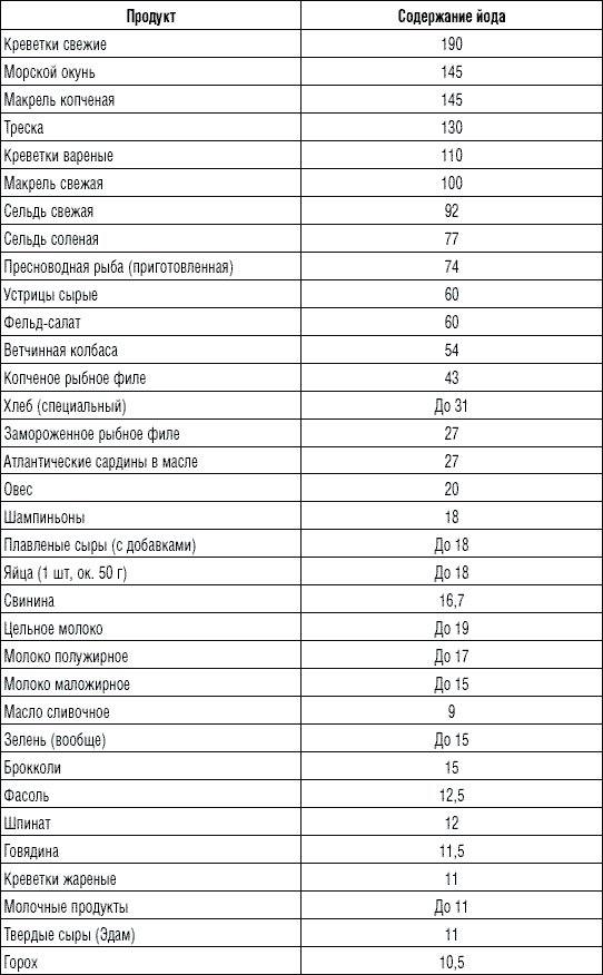 225 рецептов для здоровья щитовидной железы - _6.jpg