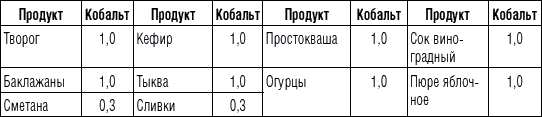 225 рецептов для здоровья щитовидной железы - _9.jpg