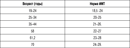 250 рецептов для здоровья печени и очищения организма - tabl1.png