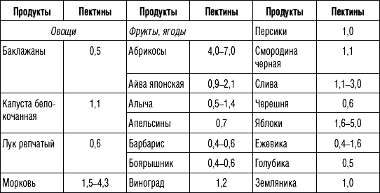 250 рецептов для здоровья печени и очищения организма - tabl2_1.png