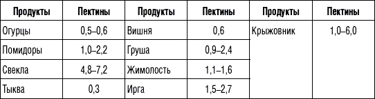 250 рецептов для здоровья печени и очищения организма - tabl2_2.png